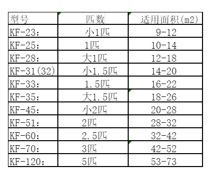 遂平空调维修