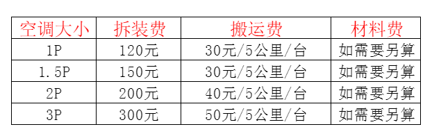 遂平空调移机及费用电话在哪里找